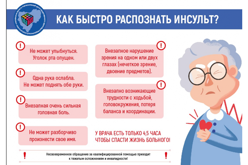 Первые признаки инсульта у женщин 60 лет